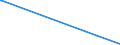 KN 62032380 /Exporte /Einheit = Preise (Euro/Bes. Maßeinheiten) /Partnerland: Ruanda /Meldeland: Europäische Union /62032380:Kombinationen aus Synthetischen Chemiefasern, für Männer Oder Knaben (Ausg. aus Gewirken Oder Gestricken Sowie Arbeitsund Berufskleidung, Trainingsanzüge, Skikombinationen und Badebekleidung)