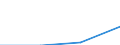 KN 62032390 /Exporte /Einheit = Preise (Euro/Bes. Maßeinheiten) /Partnerland: Frankreich /Meldeland: Eur27 /62032390:Kombinationen aus Synthetischen Chemiefasern, Fuer Maenner Oder Knaben (Ausg. aus Gewirken Oder Gestricken, Sowie Arbeits und Berufskleidung, Skikombinationen und Badebekleidung)