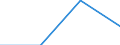 KN 62032390 /Exporte /Einheit = Preise (Euro/Bes. Maßeinheiten) /Partnerland: Belgien/Luxemburg /Meldeland: Eur27 /62032390:Kombinationen aus Synthetischen Chemiefasern, Fuer Maenner Oder Knaben (Ausg. aus Gewirken Oder Gestricken, Sowie Arbeits und Berufskleidung, Skikombinationen und Badebekleidung)