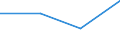 KN 62032390 /Exporte /Einheit = Preise (Euro/Bes. Maßeinheiten) /Partnerland: Niederlande /Meldeland: Eur27 /62032390:Kombinationen aus Synthetischen Chemiefasern, Fuer Maenner Oder Knaben (Ausg. aus Gewirken Oder Gestricken, Sowie Arbeits und Berufskleidung, Skikombinationen und Badebekleidung)