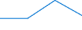 KN 62032390 /Exporte /Einheit = Preise (Euro/Bes. Maßeinheiten) /Partnerland: Daenemark /Meldeland: Eur27 /62032390:Kombinationen aus Synthetischen Chemiefasern, Fuer Maenner Oder Knaben (Ausg. aus Gewirken Oder Gestricken, Sowie Arbeits und Berufskleidung, Skikombinationen und Badebekleidung)