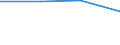 KN 62032390 /Exporte /Einheit = Preise (Euro/Bes. Maßeinheiten) /Partnerland: Norwegen /Meldeland: Eur27 /62032390:Kombinationen aus Synthetischen Chemiefasern, Fuer Maenner Oder Knaben (Ausg. aus Gewirken Oder Gestricken, Sowie Arbeits und Berufskleidung, Skikombinationen und Badebekleidung)