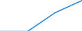 KN 62032390 /Exporte /Einheit = Preise (Euro/Bes. Maßeinheiten) /Partnerland: Schweden /Meldeland: Eur27 /62032390:Kombinationen aus Synthetischen Chemiefasern, Fuer Maenner Oder Knaben (Ausg. aus Gewirken Oder Gestricken, Sowie Arbeits und Berufskleidung, Skikombinationen und Badebekleidung)