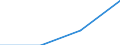 KN 62032390 /Exporte /Einheit = Preise (Euro/Bes. Maßeinheiten) /Partnerland: Finnland /Meldeland: Eur27 /62032390:Kombinationen aus Synthetischen Chemiefasern, Fuer Maenner Oder Knaben (Ausg. aus Gewirken Oder Gestricken, Sowie Arbeits und Berufskleidung, Skikombinationen und Badebekleidung)