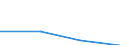 KN 62032390 /Exporte /Einheit = Preise (Euro/Bes. Maßeinheiten) /Partnerland: Schweiz /Meldeland: Eur27 /62032390:Kombinationen aus Synthetischen Chemiefasern, Fuer Maenner Oder Knaben (Ausg. aus Gewirken Oder Gestricken, Sowie Arbeits und Berufskleidung, Skikombinationen und Badebekleidung)