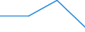 KN 62032390 /Exporte /Einheit = Preise (Euro/Bes. Maßeinheiten) /Partnerland: Jugoslawien /Meldeland: Eur27 /62032390:Kombinationen aus Synthetischen Chemiefasern, Fuer Maenner Oder Knaben (Ausg. aus Gewirken Oder Gestricken, Sowie Arbeits und Berufskleidung, Skikombinationen und Badebekleidung)