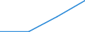 KN 62032390 /Exporte /Einheit = Preise (Euro/Bes. Maßeinheiten) /Partnerland: Tschechoslow /Meldeland: Eur27 /62032390:Kombinationen aus Synthetischen Chemiefasern, Fuer Maenner Oder Knaben (Ausg. aus Gewirken Oder Gestricken, Sowie Arbeits und Berufskleidung, Skikombinationen und Badebekleidung)