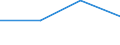 KN 62032390 /Exporte /Einheit = Preise (Euro/Bes. Maßeinheiten) /Partnerland: Ungarn /Meldeland: Eur27 /62032390:Kombinationen aus Synthetischen Chemiefasern, Fuer Maenner Oder Knaben (Ausg. aus Gewirken Oder Gestricken, Sowie Arbeits und Berufskleidung, Skikombinationen und Badebekleidung)