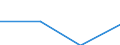 KN 62032390 /Exporte /Einheit = Preise (Euro/Bes. Maßeinheiten) /Partnerland: Aegypten /Meldeland: Eur27 /62032390:Kombinationen aus Synthetischen Chemiefasern, Fuer Maenner Oder Knaben (Ausg. aus Gewirken Oder Gestricken, Sowie Arbeits und Berufskleidung, Skikombinationen und Badebekleidung)