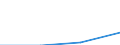 KN 62032390 /Exporte /Einheit = Preise (Euro/Bes. Maßeinheiten) /Partnerland: Gabun /Meldeland: Eur27 /62032390:Kombinationen aus Synthetischen Chemiefasern, Fuer Maenner Oder Knaben (Ausg. aus Gewirken Oder Gestricken, Sowie Arbeits und Berufskleidung, Skikombinationen und Badebekleidung)