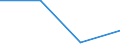 KN 62032390 /Exporte /Einheit = Preise (Euro/Bes. Maßeinheiten) /Partnerland: Dschibuti /Meldeland: Eur27 /62032390:Kombinationen aus Synthetischen Chemiefasern, Fuer Maenner Oder Knaben (Ausg. aus Gewirken Oder Gestricken, Sowie Arbeits und Berufskleidung, Skikombinationen und Badebekleidung)