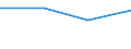 KN 62032390 /Exporte /Einheit = Preise (Euro/Bes. Maßeinheiten) /Partnerland: Komoren /Meldeland: Eur27 /62032390:Kombinationen aus Synthetischen Chemiefasern, Fuer Maenner Oder Knaben (Ausg. aus Gewirken Oder Gestricken, Sowie Arbeits und Berufskleidung, Skikombinationen und Badebekleidung)