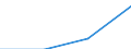 KN 62032390 /Exporte /Einheit = Preise (Euro/Bes. Maßeinheiten) /Partnerland: Groenland /Meldeland: Eur27 /62032390:Kombinationen aus Synthetischen Chemiefasern, Fuer Maenner Oder Knaben (Ausg. aus Gewirken Oder Gestricken, Sowie Arbeits und Berufskleidung, Skikombinationen und Badebekleidung)