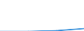 KN 62032390 /Exporte /Einheit = Preise (Euro/Bes. Maßeinheiten) /Partnerland: Nl Antillen /Meldeland: Eur27 /62032390:Kombinationen aus Synthetischen Chemiefasern, Fuer Maenner Oder Knaben (Ausg. aus Gewirken Oder Gestricken, Sowie Arbeits und Berufskleidung, Skikombinationen und Badebekleidung)