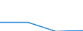 KN 62032390 /Exporte /Einheit = Preise (Euro/Bes. Maßeinheiten) /Partnerland: Libanon /Meldeland: Eur27 /62032390:Kombinationen aus Synthetischen Chemiefasern, Fuer Maenner Oder Knaben (Ausg. aus Gewirken Oder Gestricken, Sowie Arbeits und Berufskleidung, Skikombinationen und Badebekleidung)