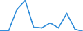 KN 62032911 /Exporte /Einheit = Preise (Euro/Bes. Maßeinheiten) /Partnerland: Belgien/Luxemburg /Meldeland: Eur27 /62032911:Arbeitskombinationen und Berufskombinationen, aus Künstlichen Chemiefasern, für Männer Oder Knaben (Ausg. aus Gewirken Oder Gestricken)