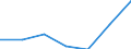 KN 62032918 /Exporte /Einheit = Preise (Euro/Bes. Maßeinheiten) /Partnerland: Belgien/Luxemburg /Meldeland: Eur27 /62032918:Kombinationen aus Künstlichen Chemiefasern, für Männer Oder Knaben (Ausg. aus Gewirken Oder Gestricken Sowie Arbeitsund Berufskleidung, Trainingsanzüge, Skikombinationen und Badebekleidung)