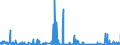 KN 62032918 /Exporte /Einheit = Preise (Euro/Bes. Maßeinheiten) /Partnerland: Deutschland /Meldeland: Eur27_2020 /62032918:Kombinationen aus Künstlichen Chemiefasern, für Männer Oder Knaben (Ausg. aus Gewirken Oder Gestricken Sowie Arbeitsund Berufskleidung, Trainingsanzüge, Skikombinationen und Badebekleidung)