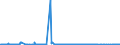 KN 62032918 /Exporte /Einheit = Preise (Euro/Bes. Maßeinheiten) /Partnerland: Irland /Meldeland: Eur27_2020 /62032918:Kombinationen aus Künstlichen Chemiefasern, für Männer Oder Knaben (Ausg. aus Gewirken Oder Gestricken Sowie Arbeitsund Berufskleidung, Trainingsanzüge, Skikombinationen und Badebekleidung)