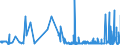 KN 62032918 /Exporte /Einheit = Preise (Euro/Bes. Maßeinheiten) /Partnerland: Daenemark /Meldeland: Eur27_2020 /62032918:Kombinationen aus Künstlichen Chemiefasern, für Männer Oder Knaben (Ausg. aus Gewirken Oder Gestricken Sowie Arbeitsund Berufskleidung, Trainingsanzüge, Skikombinationen und Badebekleidung)