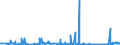 KN 62032918 /Exporte /Einheit = Preise (Euro/Bes. Maßeinheiten) /Partnerland: Griechenland /Meldeland: Eur27_2020 /62032918:Kombinationen aus Künstlichen Chemiefasern, für Männer Oder Knaben (Ausg. aus Gewirken Oder Gestricken Sowie Arbeitsund Berufskleidung, Trainingsanzüge, Skikombinationen und Badebekleidung)