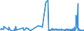 KN 62032918 /Exporte /Einheit = Preise (Euro/Bes. Maßeinheiten) /Partnerland: Schweden /Meldeland: Eur27_2020 /62032918:Kombinationen aus Künstlichen Chemiefasern, für Männer Oder Knaben (Ausg. aus Gewirken Oder Gestricken Sowie Arbeitsund Berufskleidung, Trainingsanzüge, Skikombinationen und Badebekleidung)