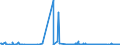 KN 62032918 /Exporte /Einheit = Preise (Euro/Bes. Maßeinheiten) /Partnerland: Finnland /Meldeland: Eur27_2020 /62032918:Kombinationen aus Künstlichen Chemiefasern, für Männer Oder Knaben (Ausg. aus Gewirken Oder Gestricken Sowie Arbeitsund Berufskleidung, Trainingsanzüge, Skikombinationen und Badebekleidung)