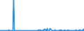 KN 62032918 /Exporte /Einheit = Preise (Euro/Bes. Maßeinheiten) /Partnerland: Schweiz /Meldeland: Eur27_2020 /62032918:Kombinationen aus Künstlichen Chemiefasern, für Männer Oder Knaben (Ausg. aus Gewirken Oder Gestricken Sowie Arbeitsund Berufskleidung, Trainingsanzüge, Skikombinationen und Badebekleidung)