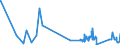 KN 62032918 /Exporte /Einheit = Preise (Euro/Bes. Maßeinheiten) /Partnerland: Estland /Meldeland: Eur27_2020 /62032918:Kombinationen aus Künstlichen Chemiefasern, für Männer Oder Knaben (Ausg. aus Gewirken Oder Gestricken Sowie Arbeitsund Berufskleidung, Trainingsanzüge, Skikombinationen und Badebekleidung)