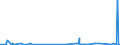 KN 62032918 /Exporte /Einheit = Preise (Euro/Bes. Maßeinheiten) /Partnerland: Litauen /Meldeland: Eur27_2020 /62032918:Kombinationen aus Künstlichen Chemiefasern, für Männer Oder Knaben (Ausg. aus Gewirken Oder Gestricken Sowie Arbeitsund Berufskleidung, Trainingsanzüge, Skikombinationen und Badebekleidung)