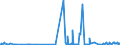 KN 62032918 /Exporte /Einheit = Preise (Euro/Bes. Maßeinheiten) /Partnerland: Rumaenien /Meldeland: Eur27_2020 /62032918:Kombinationen aus Künstlichen Chemiefasern, für Männer Oder Knaben (Ausg. aus Gewirken Oder Gestricken Sowie Arbeitsund Berufskleidung, Trainingsanzüge, Skikombinationen und Badebekleidung)