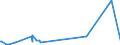 KN 62032918 /Exporte /Einheit = Preise (Euro/Bes. Maßeinheiten) /Partnerland: Albanien /Meldeland: Eur27_2020 /62032918:Kombinationen aus Künstlichen Chemiefasern, für Männer Oder Knaben (Ausg. aus Gewirken Oder Gestricken Sowie Arbeitsund Berufskleidung, Trainingsanzüge, Skikombinationen und Badebekleidung)