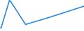 KN 62032918 /Exporte /Einheit = Preise (Euro/Bes. Maßeinheiten) /Partnerland: Aserbaidschan /Meldeland: Eur27_2020 /62032918:Kombinationen aus Künstlichen Chemiefasern, für Männer Oder Knaben (Ausg. aus Gewirken Oder Gestricken Sowie Arbeitsund Berufskleidung, Trainingsanzüge, Skikombinationen und Badebekleidung)