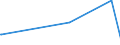 KN 62032918 /Exporte /Einheit = Preise (Euro/Bes. Maßeinheiten) /Partnerland: Kirgistan /Meldeland: Eur27_2020 /62032918:Kombinationen aus Künstlichen Chemiefasern, für Männer Oder Knaben (Ausg. aus Gewirken Oder Gestricken Sowie Arbeitsund Berufskleidung, Trainingsanzüge, Skikombinationen und Badebekleidung)