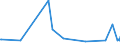 KN 62032918 /Exporte /Einheit = Preise (Euro/Bes. Maßeinheiten) /Partnerland: Serbien /Meldeland: Eur27_2020 /62032918:Kombinationen aus Künstlichen Chemiefasern, für Männer Oder Knaben (Ausg. aus Gewirken Oder Gestricken Sowie Arbeitsund Berufskleidung, Trainingsanzüge, Skikombinationen und Badebekleidung)