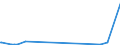 KN 62032918 /Exporte /Einheit = Preise (Euro/Bes. Maßeinheiten) /Partnerland: Aegypten /Meldeland: Europäische Union /62032918:Kombinationen aus Künstlichen Chemiefasern, für Männer Oder Knaben (Ausg. aus Gewirken Oder Gestricken Sowie Arbeitsund Berufskleidung, Trainingsanzüge, Skikombinationen und Badebekleidung)