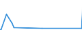 KN 62032918 /Exporte /Einheit = Preise (Euro/Bes. Maßeinheiten) /Partnerland: Mauretanien /Meldeland: Eur27_2020 /62032918:Kombinationen aus Künstlichen Chemiefasern, für Männer Oder Knaben (Ausg. aus Gewirken Oder Gestricken Sowie Arbeitsund Berufskleidung, Trainingsanzüge, Skikombinationen und Badebekleidung)