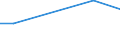 KN 62032918 /Exporte /Einheit = Preise (Euro/Bes. Maßeinheiten) /Partnerland: Mali /Meldeland: Europäische Union /62032918:Kombinationen aus Künstlichen Chemiefasern, für Männer Oder Knaben (Ausg. aus Gewirken Oder Gestricken Sowie Arbeitsund Berufskleidung, Trainingsanzüge, Skikombinationen und Badebekleidung)