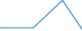 KN 62032918 /Exporte /Einheit = Preise (Euro/Bes. Maßeinheiten) /Partnerland: Aethiopien /Meldeland: Europäische Union /62032918:Kombinationen aus Künstlichen Chemiefasern, für Männer Oder Knaben (Ausg. aus Gewirken Oder Gestricken Sowie Arbeitsund Berufskleidung, Trainingsanzüge, Skikombinationen und Badebekleidung)