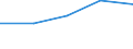 KN 62032918 /Exporte /Einheit = Preise (Euro/Bes. Maßeinheiten) /Partnerland: Reunion /Meldeland: Eur27 /62032918:Kombinationen aus Künstlichen Chemiefasern, für Männer Oder Knaben (Ausg. aus Gewirken Oder Gestricken Sowie Arbeitsund Berufskleidung, Trainingsanzüge, Skikombinationen und Badebekleidung)