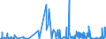 KN 62032918 /Exporte /Einheit = Preise (Euro/Bes. Maßeinheiten) /Partnerland: Usa /Meldeland: Eur27_2020 /62032918:Kombinationen aus Künstlichen Chemiefasern, für Männer Oder Knaben (Ausg. aus Gewirken Oder Gestricken Sowie Arbeitsund Berufskleidung, Trainingsanzüge, Skikombinationen und Badebekleidung)