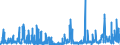 KN 62032990 /Exporte /Einheit = Preise (Euro/Bes. Maßeinheiten) /Partnerland: Ver.koenigreich /Meldeland: Eur27_2020 /62032990:Kombinationen aus Spinnstoffen, für Männer Oder Knaben (Ausg. aus Wolle Oder Feinen Tierhaaren, Baumwolle, Chemiefasern Oder aus Gewirken Oder Gestricken Sowie Skikombinationen und Badebekleidung)