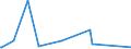 KN 62033210 /Exporte /Einheit = Preise (Euro/Bes. Maßeinheiten) /Partnerland: Burkina Faso /Meldeland: Eur27_2020 /62033210:Arbeitsjacken und Berufsjacken, aus Baumwolle, für Männer Oder Knaben (Ausg. aus Gewirken Oder Gestricken Sowie Windjacken und ähnl. Waren)