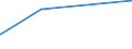 KN 62033210 /Exporte /Einheit = Preise (Euro/Bes. Maßeinheiten) /Partnerland: Guinea-biss. /Meldeland: Europäische Union /62033210:Arbeitsjacken und Berufsjacken, aus Baumwolle, für Männer Oder Knaben (Ausg. aus Gewirken Oder Gestricken Sowie Windjacken und ähnl. Waren)