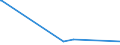 KN 62033210 /Exporte /Einheit = Preise (Euro/Bes. Maßeinheiten) /Partnerland: Sierra Leone /Meldeland: Eur27_2020 /62033210:Arbeitsjacken und Berufsjacken, aus Baumwolle, für Männer Oder Knaben (Ausg. aus Gewirken Oder Gestricken Sowie Windjacken und ähnl. Waren)