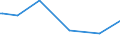 KN 62033210 /Exporte /Einheit = Preise (Euro/Bes. Maßeinheiten) /Partnerland: Zentralaf.republik /Meldeland: Europäische Union /62033210:Arbeitsjacken und Berufsjacken, aus Baumwolle, für Männer Oder Knaben (Ausg. aus Gewirken Oder Gestricken Sowie Windjacken und ähnl. Waren)