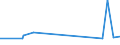 KN 62033210 /Exporte /Einheit = Preise (Euro/Bes. Maßeinheiten) /Partnerland: Ruanda /Meldeland: Eur27_2020 /62033210:Arbeitsjacken und Berufsjacken, aus Baumwolle, für Männer Oder Knaben (Ausg. aus Gewirken Oder Gestricken Sowie Windjacken und ähnl. Waren)