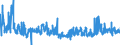 KN 62033310 /Exporte /Einheit = Preise (Euro/Bes. Maßeinheiten) /Partnerland: Irland /Meldeland: Eur27_2020 /62033310:Arbeitsjacken und Berufsjacken, aus Synthetischen Chemiefasern, für Männer Oder Knaben (Ausg. aus Gewirken Oder Gestricken Sowie Windjacken und ähnl. Waren)