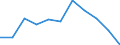 KN 62033390 /Exporte /Einheit = Preise (Euro/Bes. Maßeinheiten) /Partnerland: Belgien/Luxemburg /Meldeland: Eur27 /62033390:Jacken aus Synthetischen Chemiefasern, für Männer Oder Knaben (Ausg. aus Gewirken Oder Gestricken Sowie Arbeitskleidung und Berufskleidung und Windjacken und ähnl. Waren)