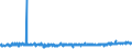 KN 62033390 /Exporte /Einheit = Preise (Euro/Bes. Maßeinheiten) /Partnerland: Niederlande /Meldeland: Eur27_2020 /62033390:Jacken aus Synthetischen Chemiefasern, für Männer Oder Knaben (Ausg. aus Gewirken Oder Gestricken Sowie Arbeitskleidung und Berufskleidung und Windjacken und ähnl. Waren)